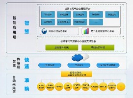 機動車排放帶來的環(huán)境污染問題該如何應(yīng)對？