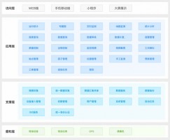 提高水質(zhì)自動(dòng)監(jiān)管過(guò)程中信息化、智能化程度丨同陽(yáng)地表水在線監(jiān)測(cè)管控平臺(tái)